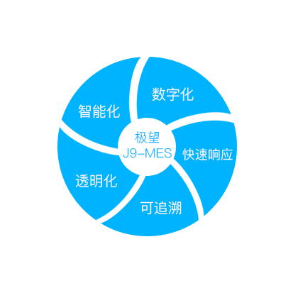 K8凯发国际科技_追溯系统专家